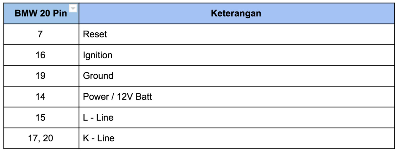 BMW rounded 20 pin pinout
