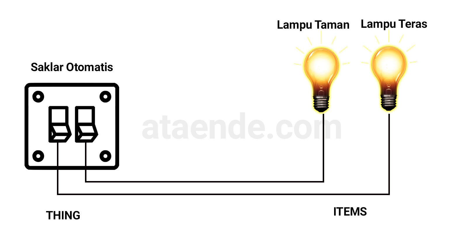 Home automation concept